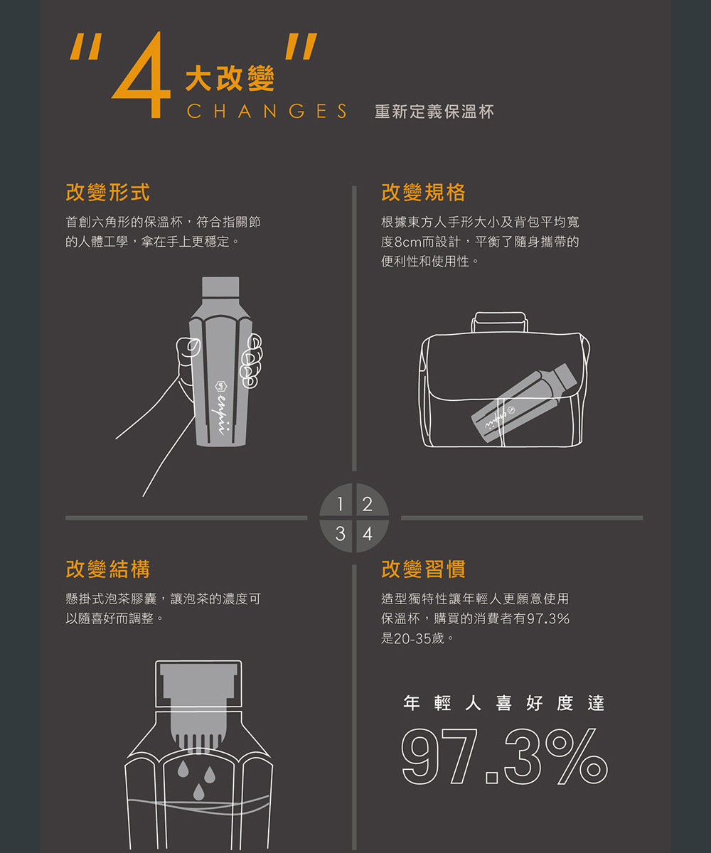 周杰倫MRJ聯名款爺們Boii不鏽鋼保溫瓶