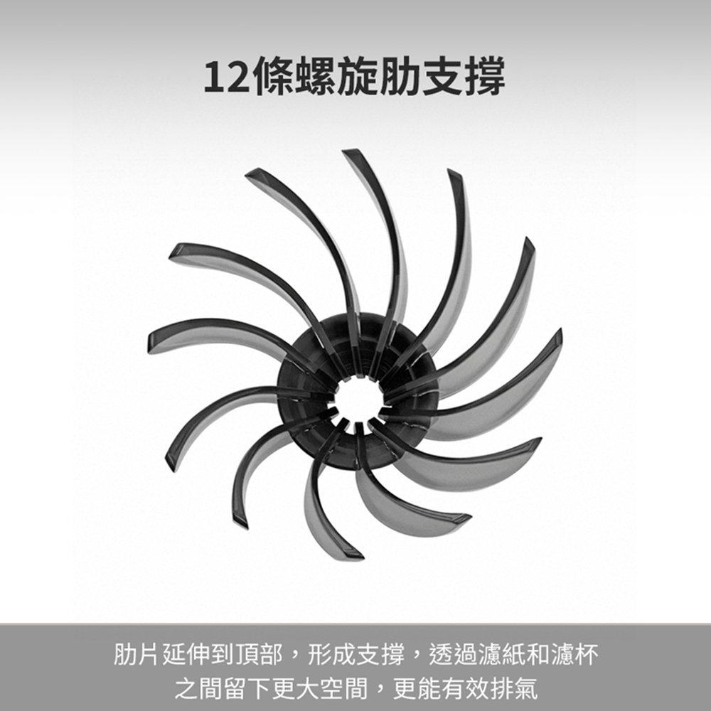 12條螺旋支撐肋片延伸到頂部,形成支撐,透過濾紙濾杯之間留下更大空間,更能有效排氣
