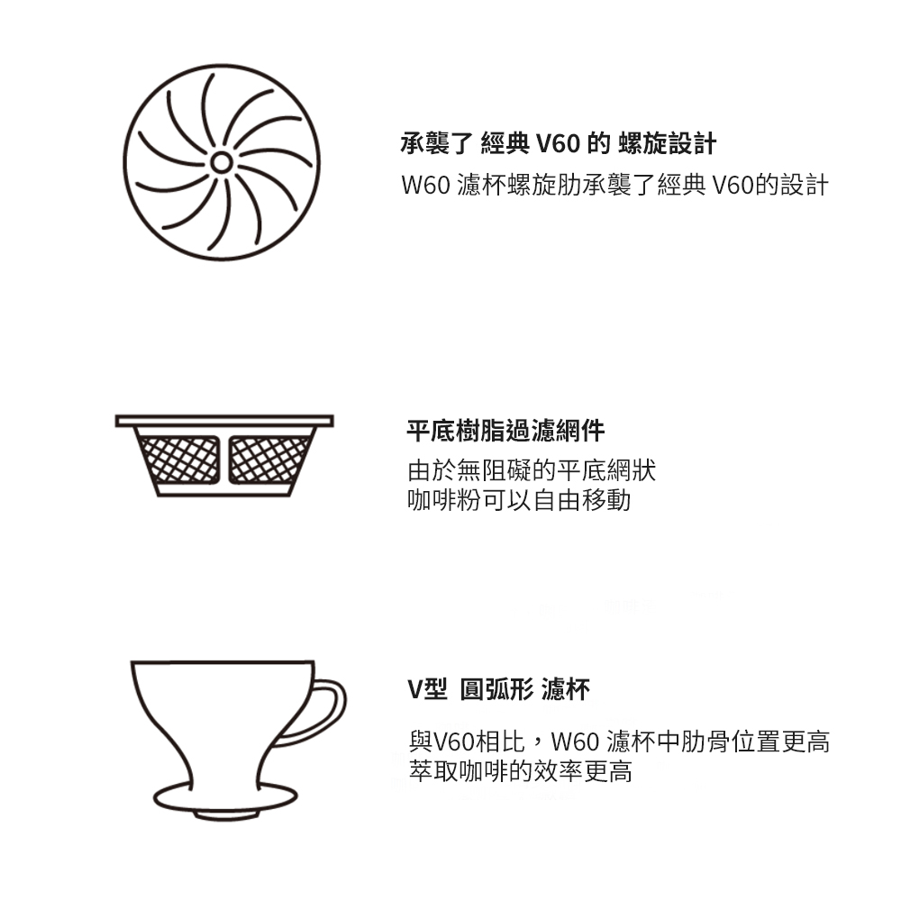 HARIO W60濾杯+V60雲朵玻璃咖啡壺02 600ml+V型濾紙100張 手沖咖啡組