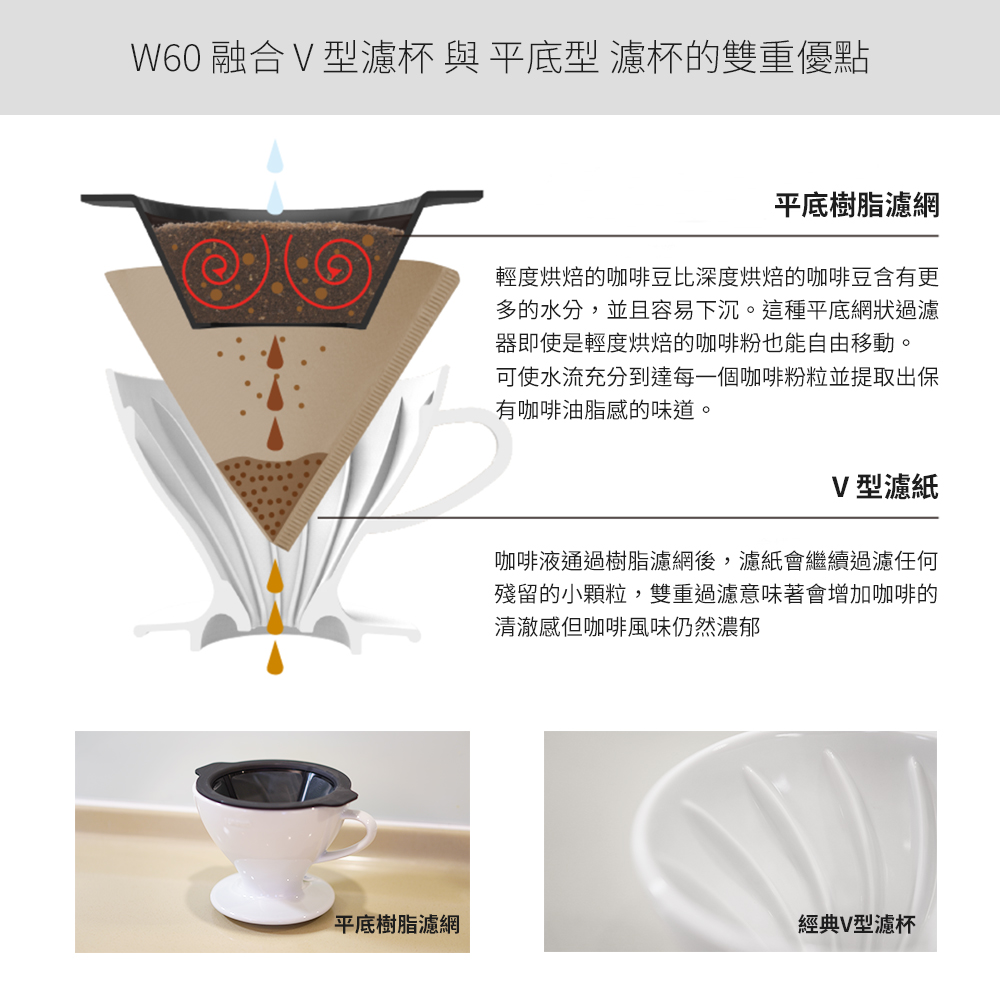 HARIO W60濾杯+V60雲朵玻璃咖啡壺02 600ml+V型濾紙100張 手沖咖啡組