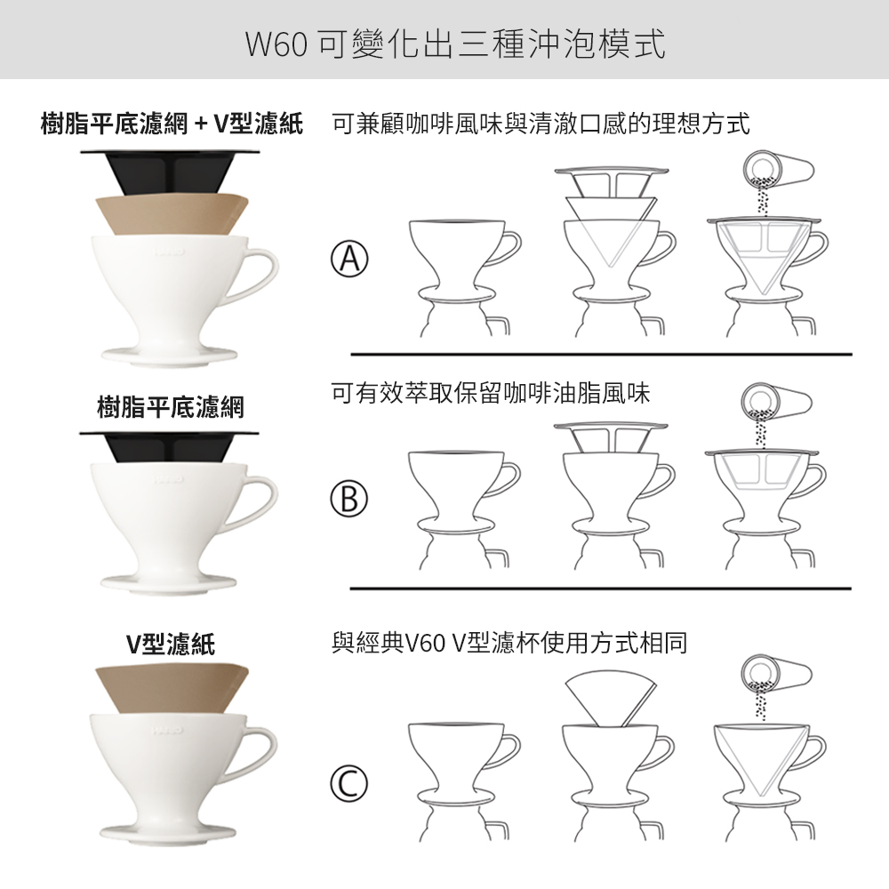 HARIO W60濾杯+V60雲朵玻璃咖啡壺02 600ml+V型濾紙100張 手沖咖啡組