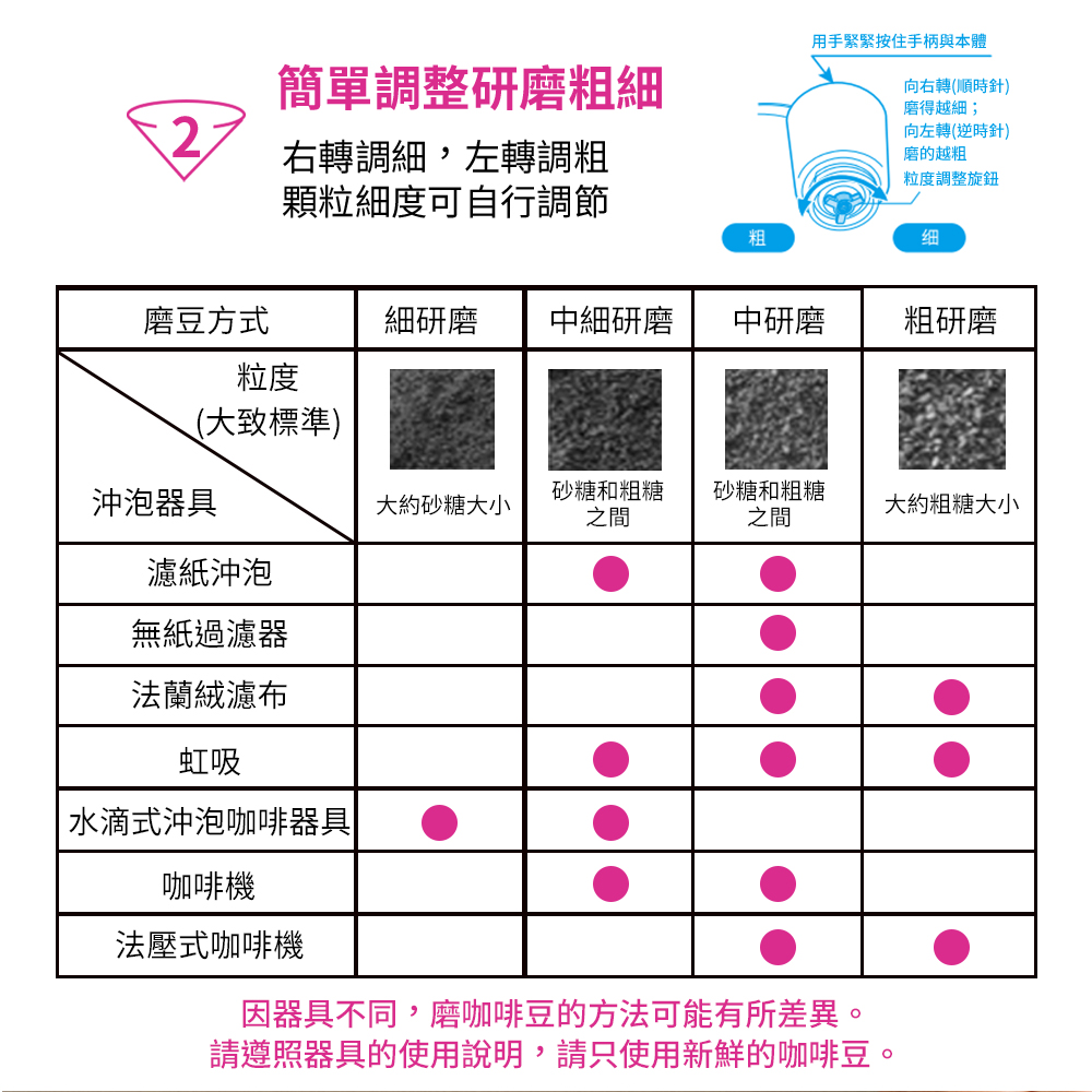 V60簡約磁石手搖磨豆機 