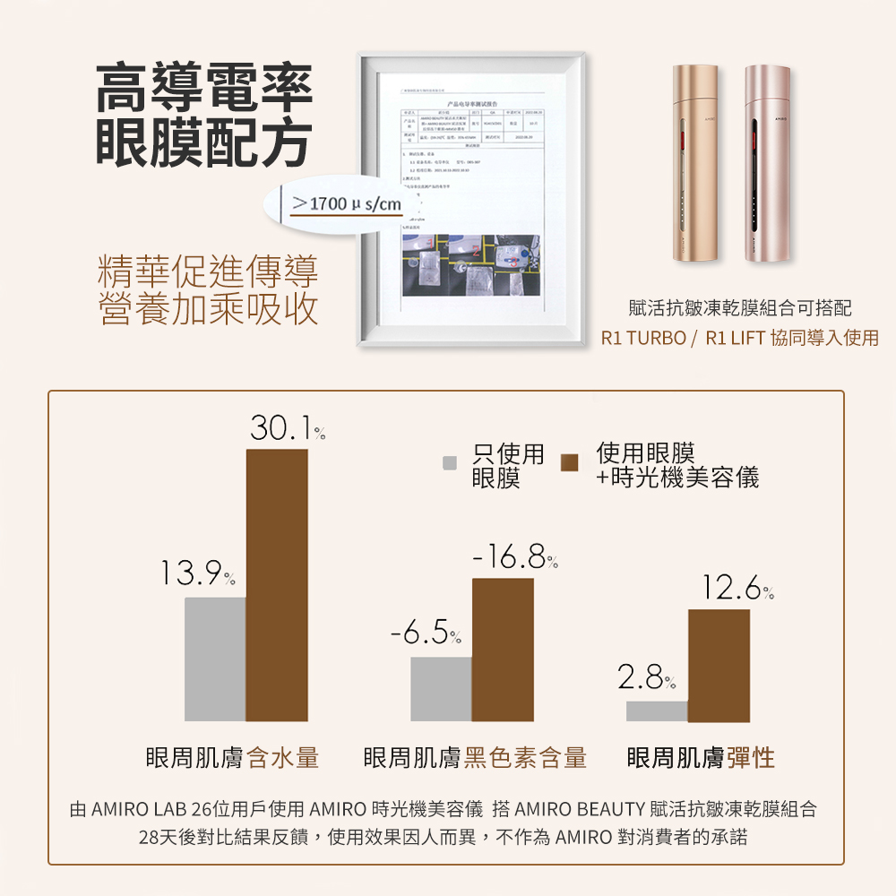AMIRO BEAUTY 賦活抗 皺凍乾眼膜組合