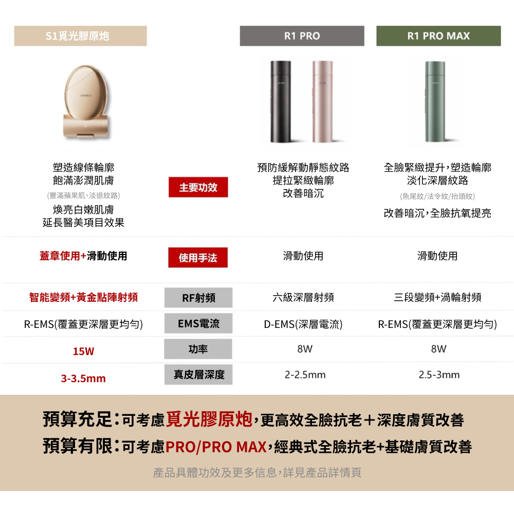 AMIRO 時光機 六極鈦金拉提美容儀PRO-腮紅粉 
