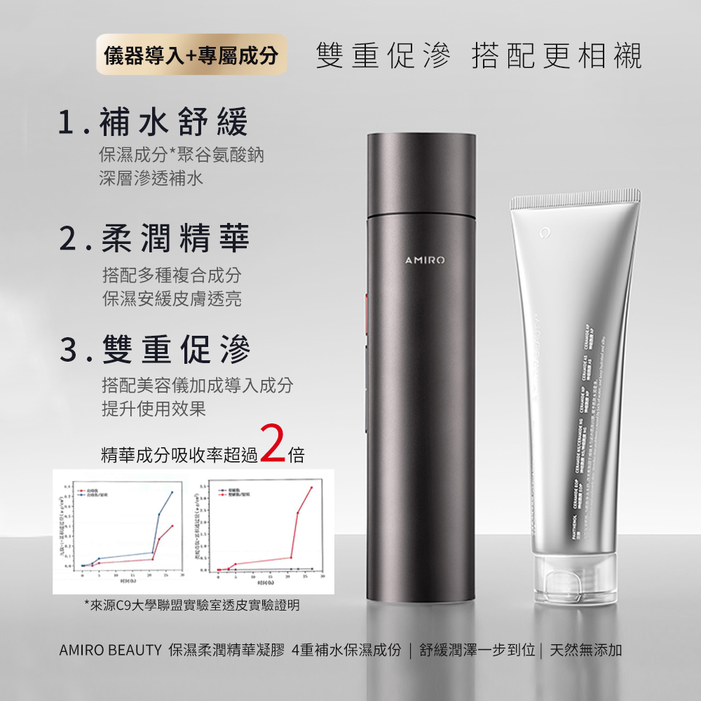 AMIRO 時光機 拉提美容儀R1 PRO
