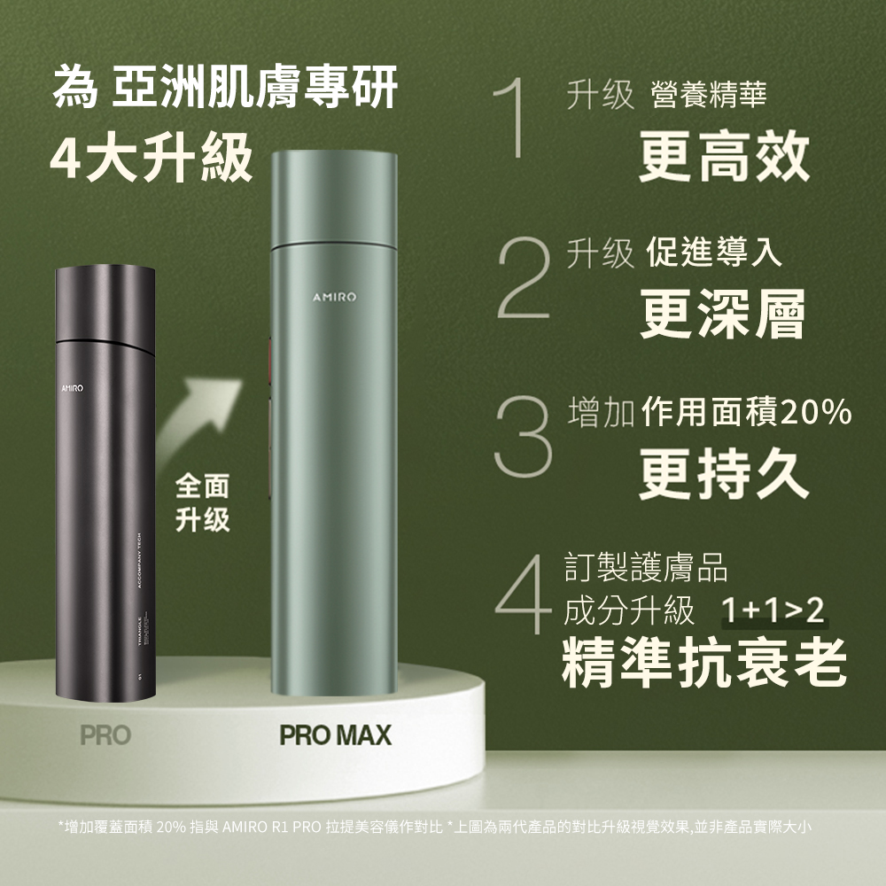 AMIRO 限量版聯名款 六極鈦金拉提美容儀 R1 PRO MAX套裝禮盒-可麗金綠 