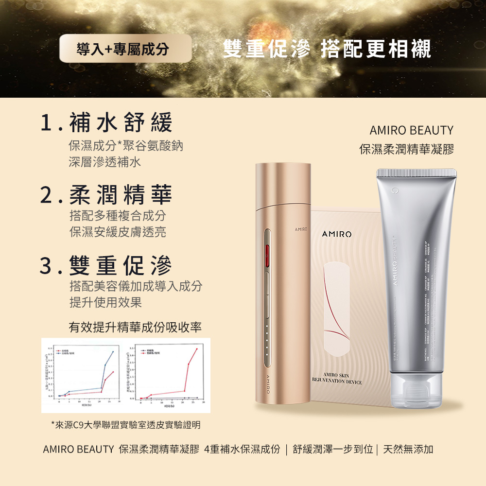 AMIRO時光機拉提美容儀R3TURBO+護膚禮盒 