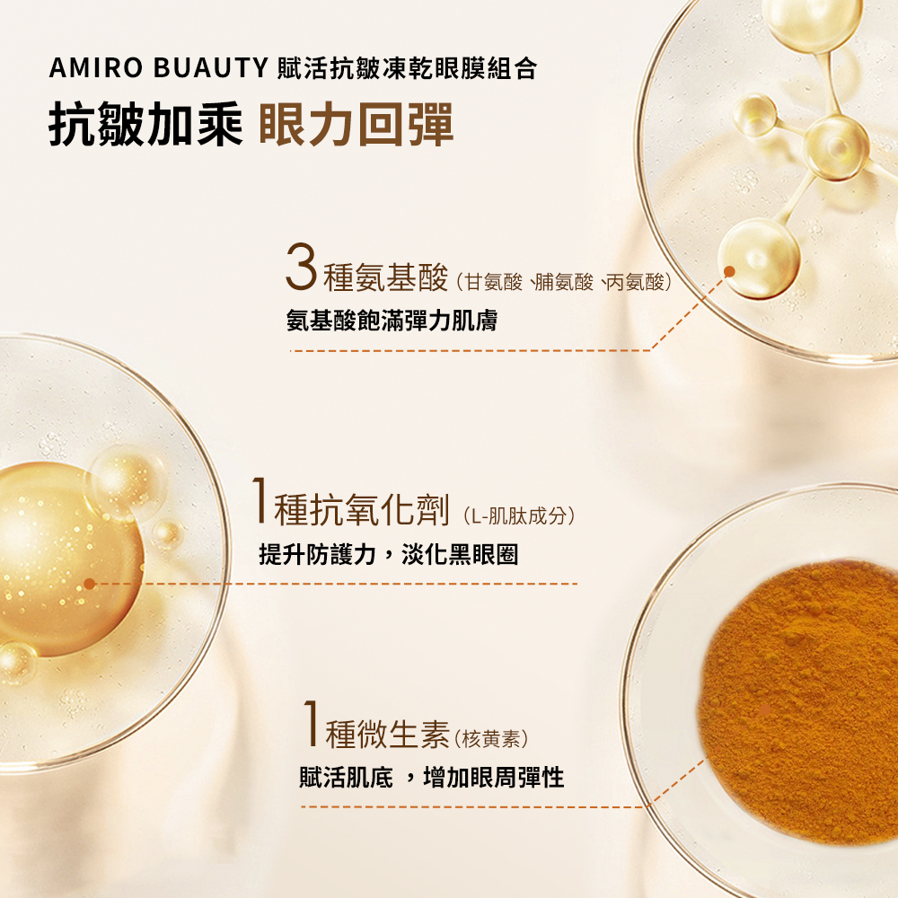 AMIRO R3 TURBO 時光護膚禮盒
