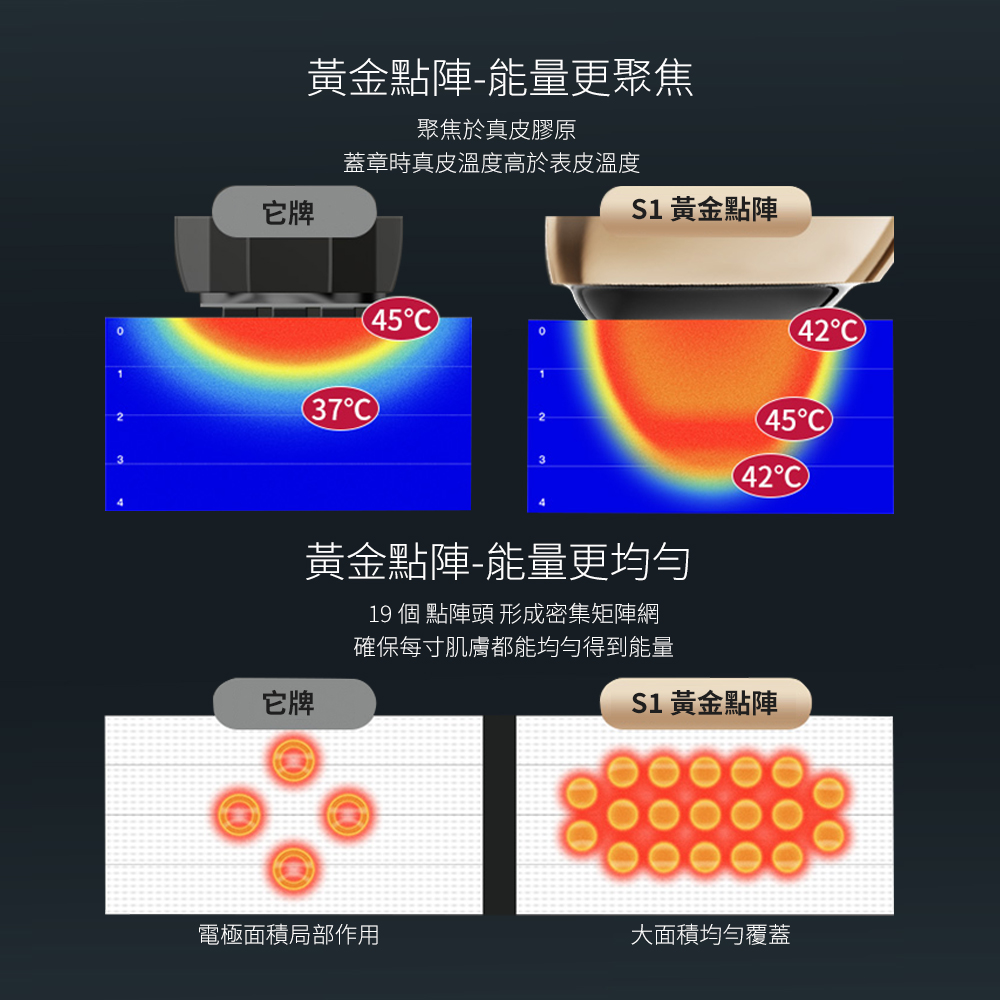AMIRO S1 黃金點陣美容儀 膠原砲