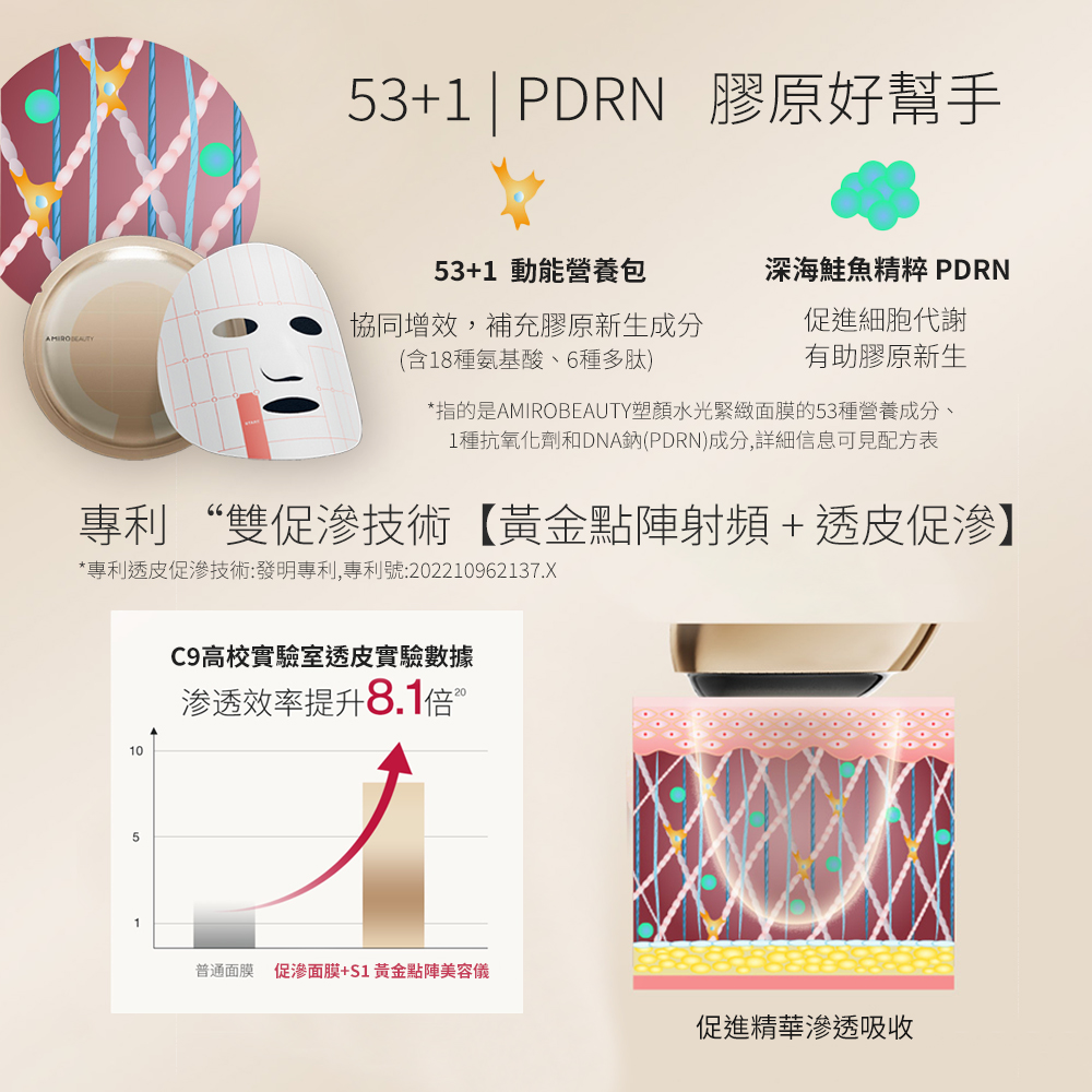 AMIRO S1 黃金點陣美容儀 膠原砲