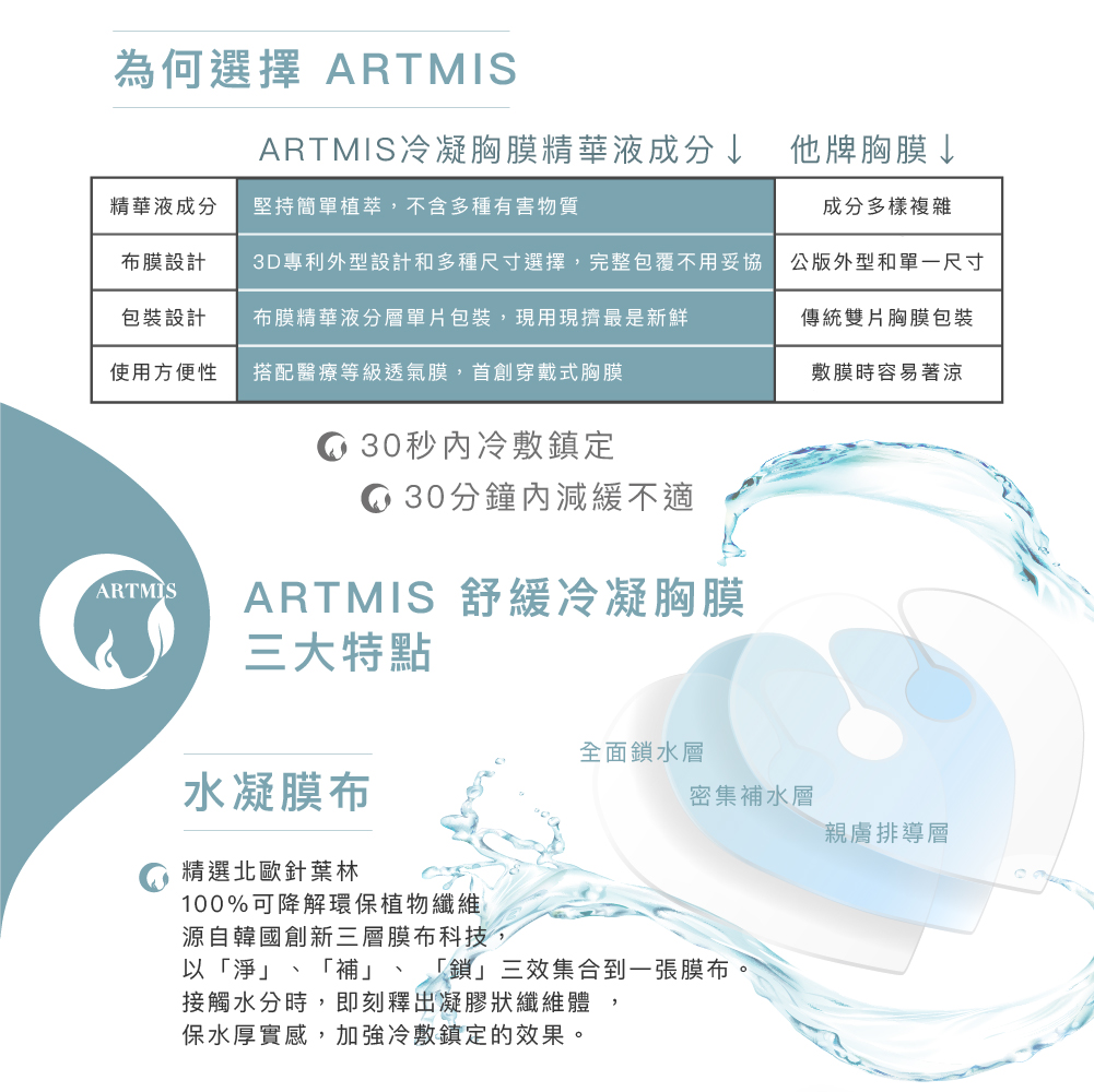 artmis 胸膜 脹奶 不適 舒緩 產後 保養 天然