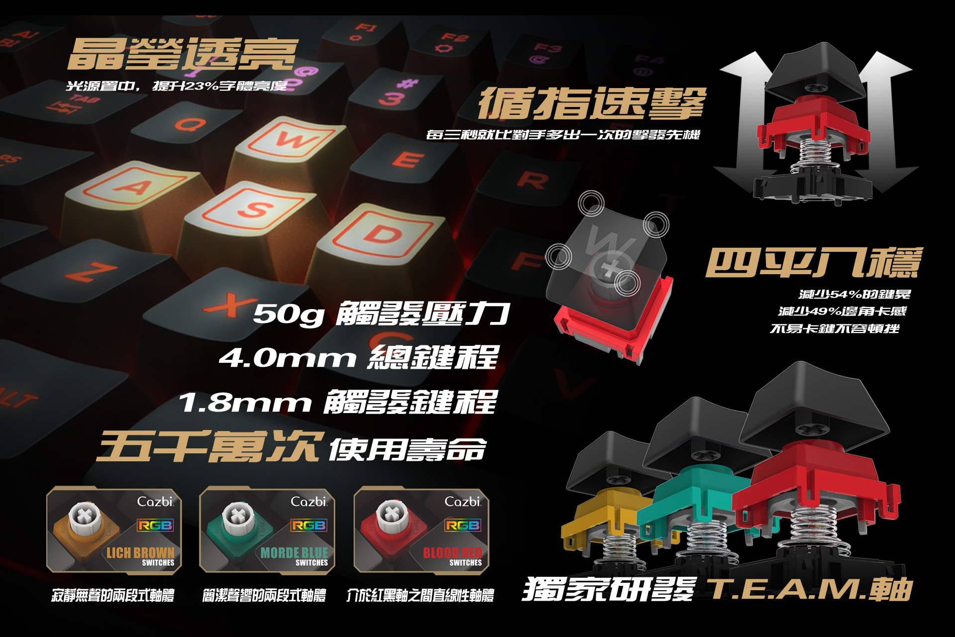 Cazbi T90U ZINC 極競客機械式鍵盤