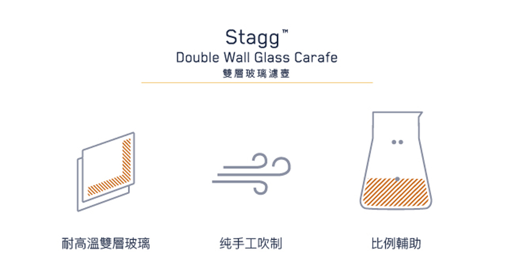 FELLOW Stagg二重壁カラフ二重ガラスコーヒーフィルターシリコーンカバー - コーヒードリッパー - ガラス ブラック