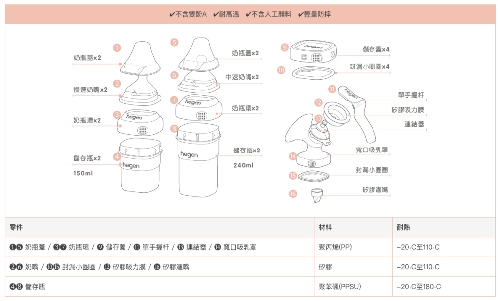 hegen 祝賀新生經典奶瓶安心禮 ｜臻藏系列 (附手動擠奶器)