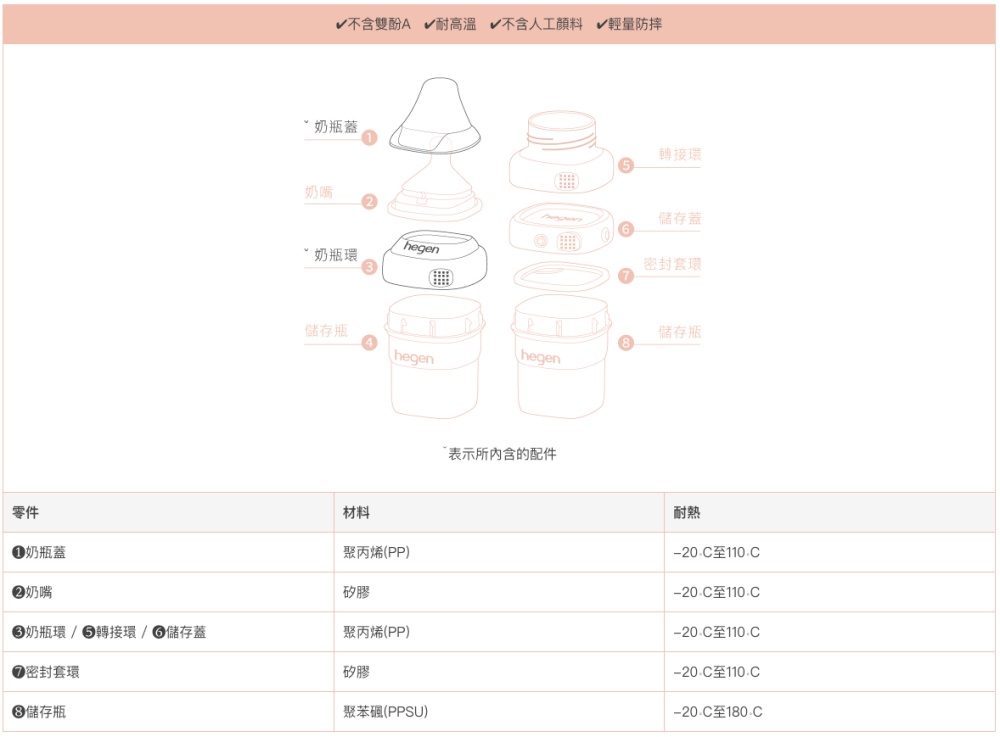 hegen 小山丘替換奶瓶環蓋組