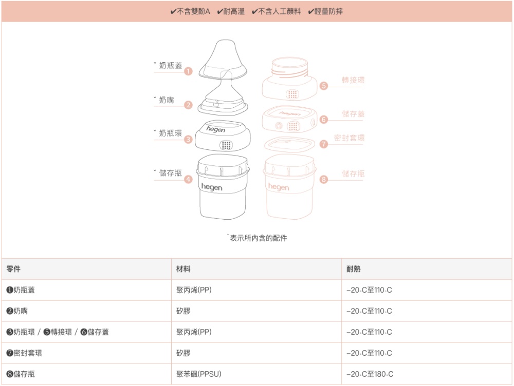 hegen 金色奇蹟PPSU多功能方圓型寬口奶瓶 雙瓶組