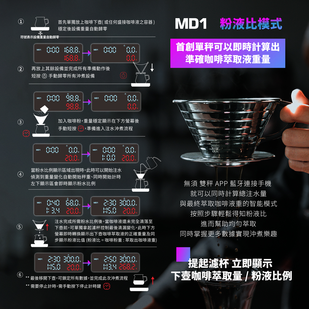 Matrix M1 PRO 小智 義式手沖LED觸控雙顯咖啡電子秤Type-C充電 (粉液比/分段注水/義式自動計時/硅藻土吸水墊)