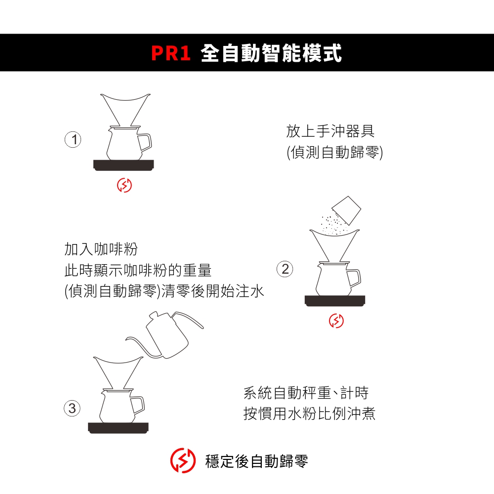 Matrix,電子秤,手沖咖啡秤,咖啡秤,飲控,健身,hario,timemore,AKIRA正晃行,烘培秤,料理秤,推薦