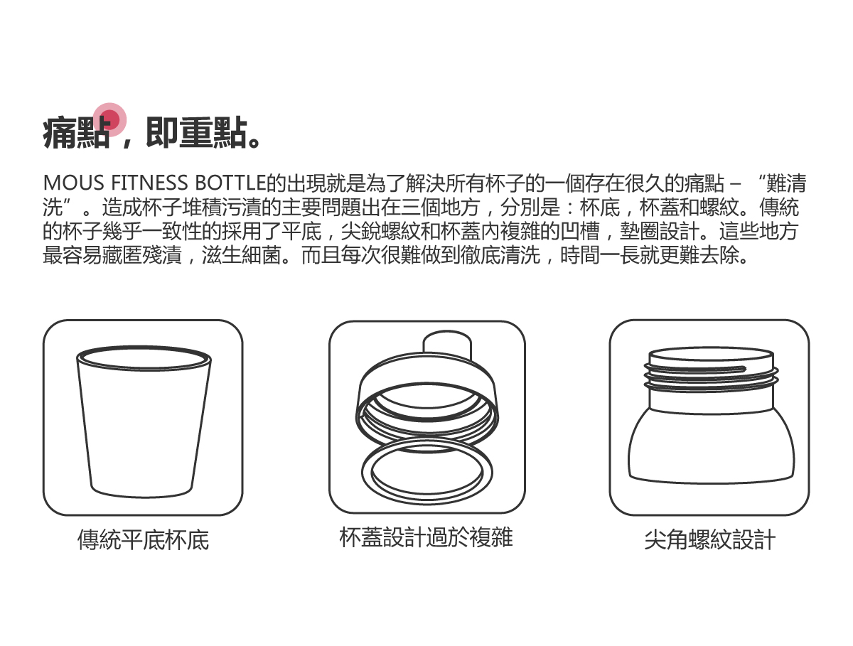 說明杯子容易卡垢,滋生細菌的部位,杯底,杯蓋及螺紋