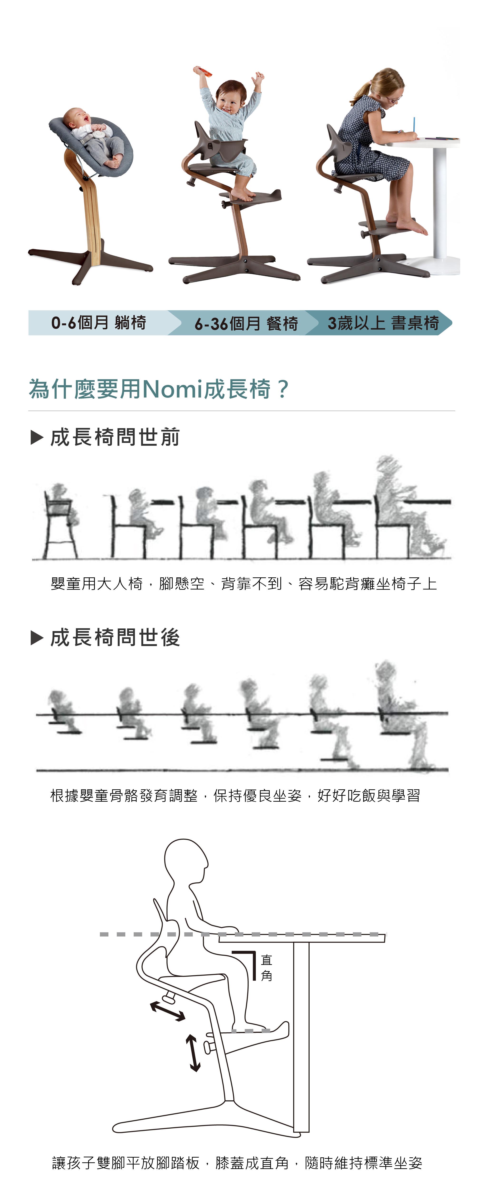 丹麥nomi 多階段兒童成長學習調節椅餐椅經典組