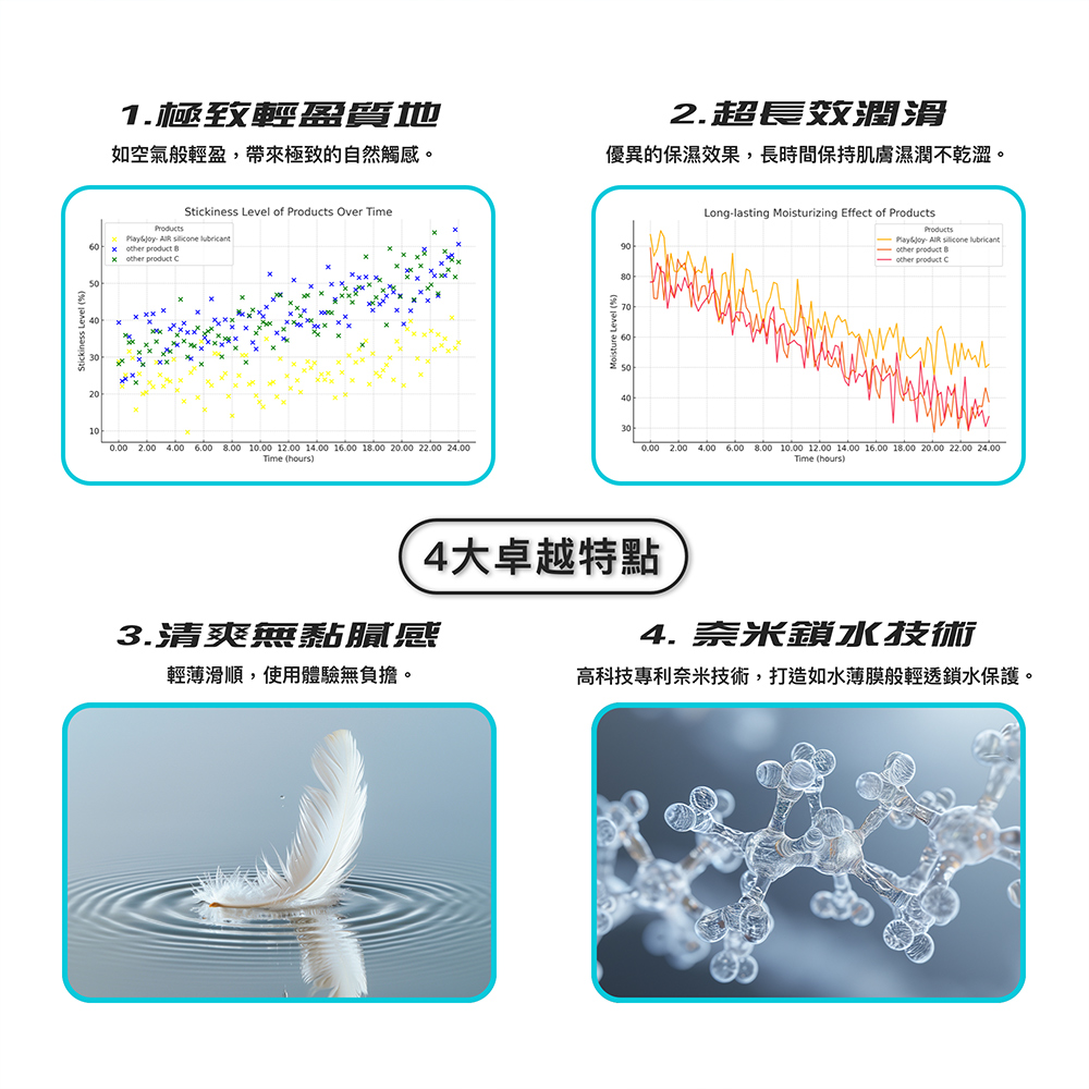 PLAY & JOY AIR 矽性潤滑液 ( 免洗矽油 )
