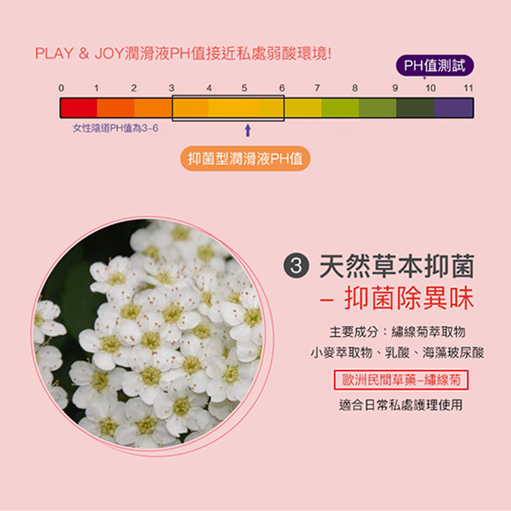 PLAY AND JOY 許藍方 潤滑液 延時液 持久 養護液 膠囊