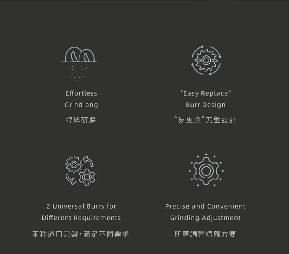 EffortlessGrindiang輕鬆研磨2 Universal Burrs forDifferent Requirements兩種通用刀盤,滿足不同需求Easy ReplaceBurr Design“易更換”刀盤設計Precise and ConvenientGrinding Adjustment研磨調整精確方便