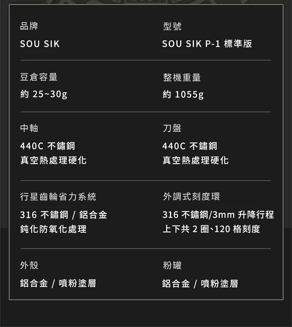 品牌SOU SIK型號SOU SIK P-1 標準版豆倉容量約25~30g中軸440C 不鏽鋼真空熱處理硬化行星齒輪省力系統316 不鏽鋼 / 鋁合金鈍化防氧化處理外殼整機重量約 1055g刀盤440C 不鏽鋼真空熱處理硬化外調式刻度環316 不鏽鋼/3mm 升降行程上下共2 圈、120 格刻度粉罐鋁合金/噴粉塗層鋁合金/噴粉塗層