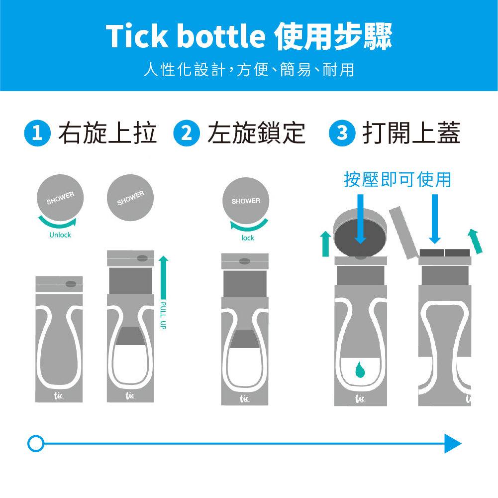 Tic design 旅行分裝收納瓶 - (沐浴+保養) 豪華組