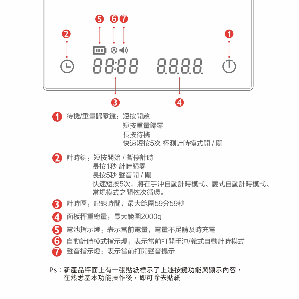 TIMEMORE泰摩黑鏡Basic+TW手沖咖啡大師LED觸控秤重計時電子秤 -黑(台灣限定版)