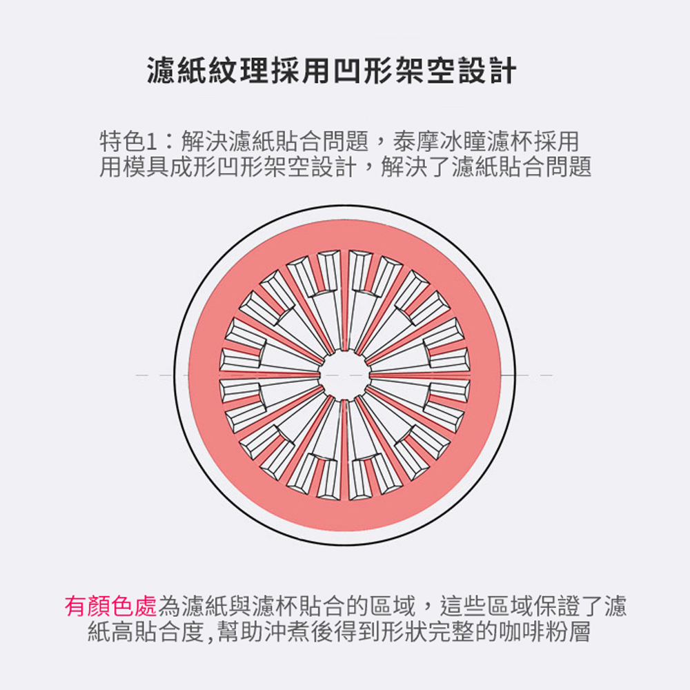 TIMEMORE泰摩水晶冰瞳手沖咖啡濾杯