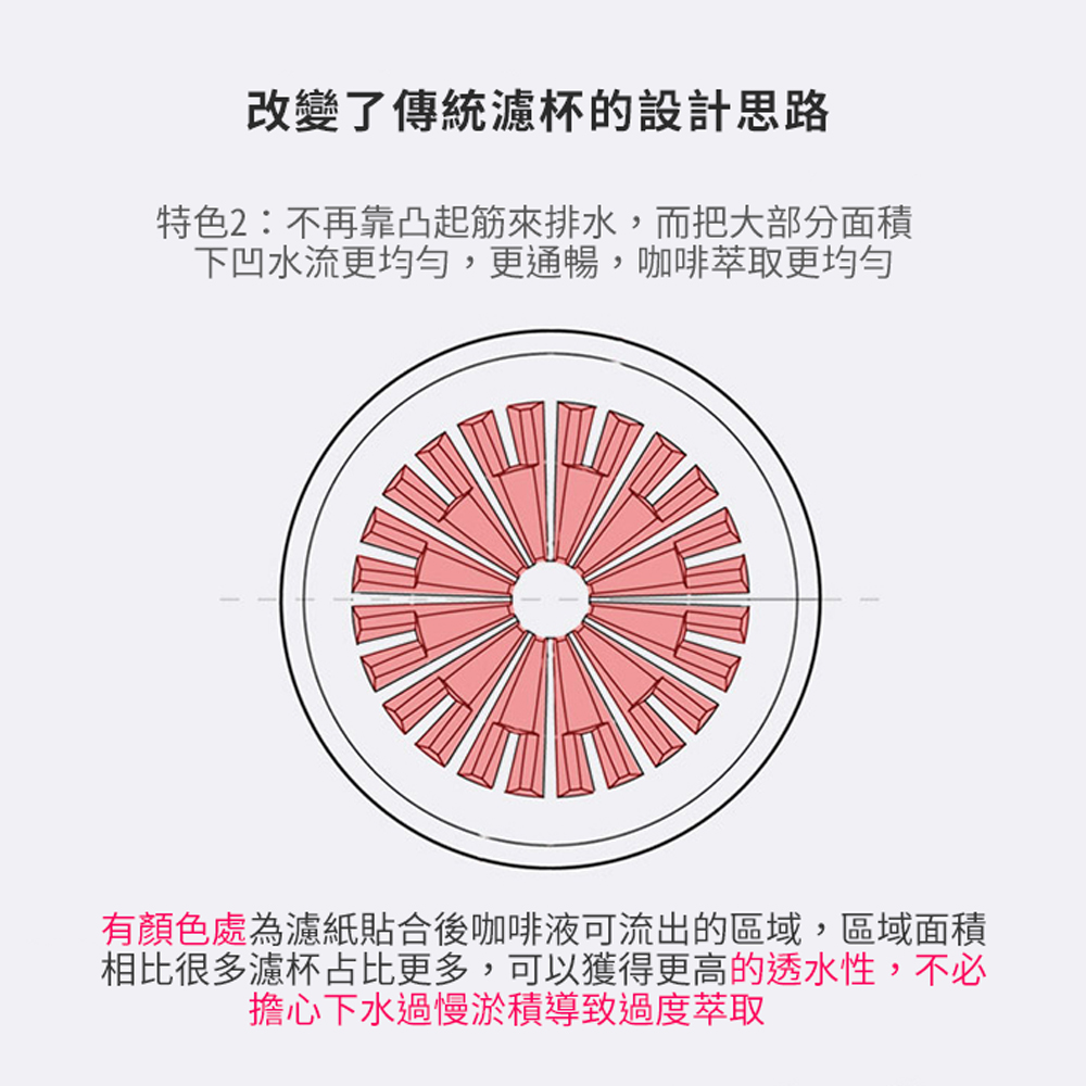 TIMEMORE泰摩水晶冰瞳手沖咖啡濾杯