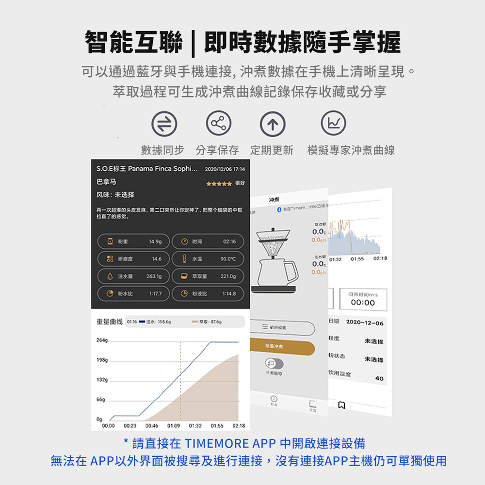 TIMEMORE 泰摩 黑鏡2.0 智能手沖咖啡電子秤(雙秤功能)