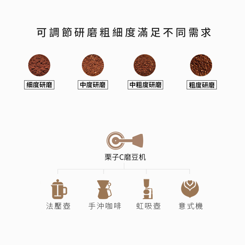 泰摩TIMEMORE栗子C2升級版手搖磨豆機
