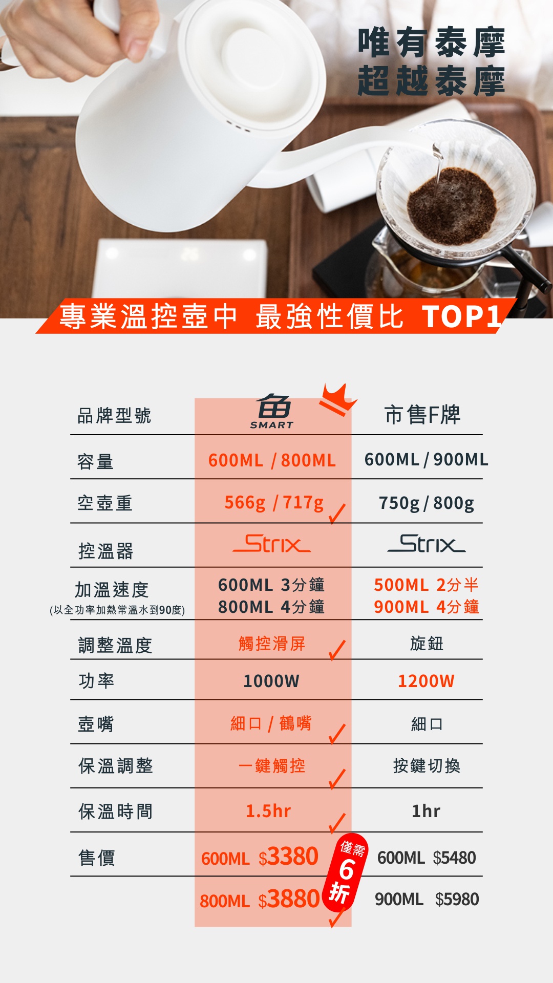 TIMEMORE 泰摩 魚 Smart電子溫控手沖壺