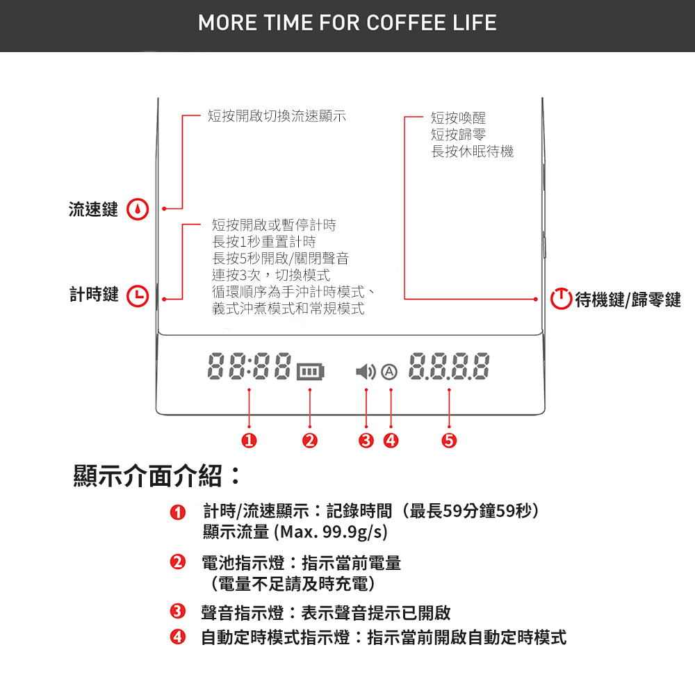 TIMEMORE 泰摩黑鏡nano 自動義式手沖咖啡電子秤