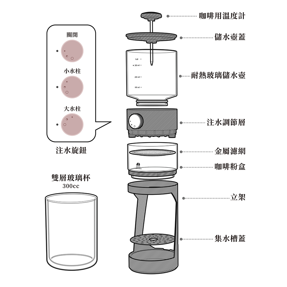 ZOOM 傻瓜手沖壺