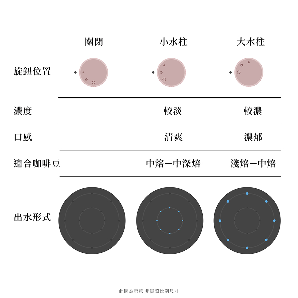 ZOOM 傻瓜手沖壺
