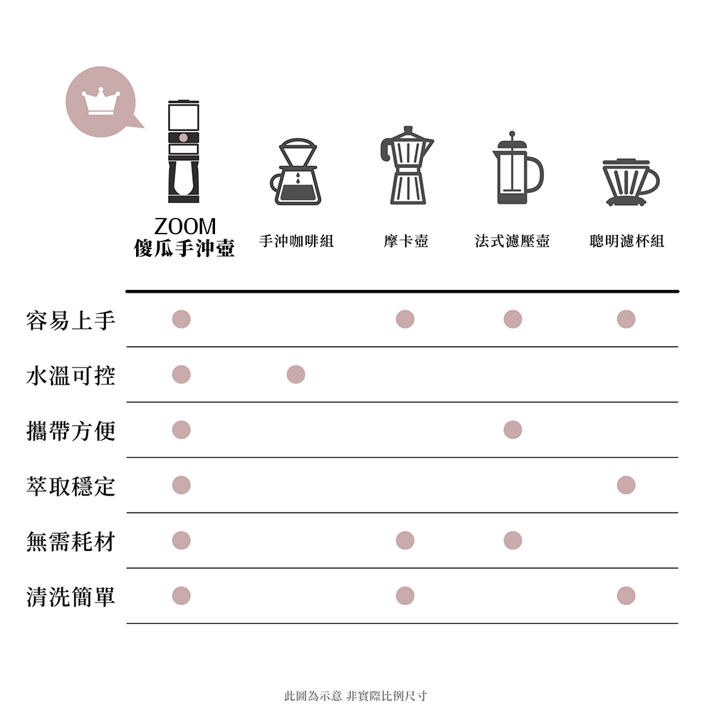 ZOOM 傻瓜手沖壺